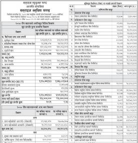 Sunrise Bluechip Fund-Net Assets Value (NAV) till Poush, 2078