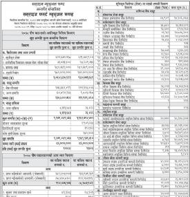 Sunrise First Mutual Fund - Net Assets Value (NAV) till Poush, 2078