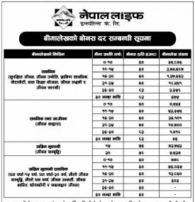 बीमालेखको बोनस दर सम्बन्धी सूचना