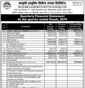 मानुषी लघुवित्तको खुद नाफा १ करोड ५१ लाख रुपैयाँ