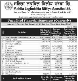 महिला लघुवित्तको खुद नाफा ८ करोड १८ लाख रुपैयाँ