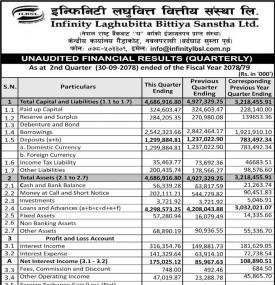 Infinity Laghubitta को खुद नाफा ८ करोड २७ लाख रुपैयाँ