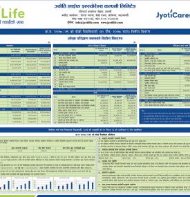 ज्योती लाइफको इन्स्योरेन्सको नाफा १३ करोड ४० लाख रुपैयाँ