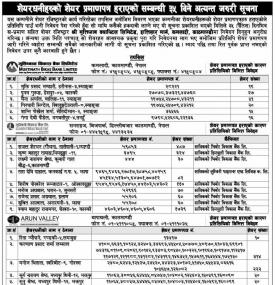 शेयरधनीहरुको शेयरप्रमाणपत्र हराएको सम्बन्धी सूचना