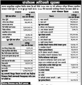जाल्पा लघुवित्तको वित्तीय विवरण संसोधन गरिएको सूचना