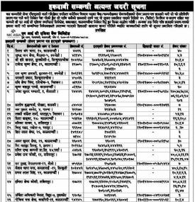 हकदावी सम्बन्धी अत्यन्त जरुरी सूचना