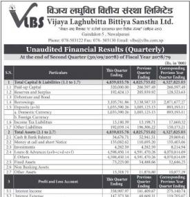 विजय लघुवित्तको खुद नाफा ६ करोड ८४ लाख रुपैयाँ
