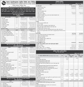 Annual Financial Statement of the Fiscal year 2077/78.