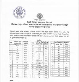 तोकिएका वस्तुहरु अनिवार्य रुपमा मार्जिन राखी मात्र आयात गर्न सकिने व्यवस्था गरिएको सम्बन्धी सूचना