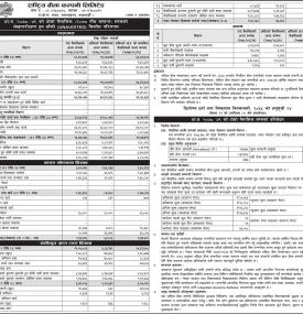 राष्ट्रिय बिमा कम्पनीको दोस्रो त्रैमासमा खुद नाफा १९ करोड ४३ लाख १५ हजार रुपैयाँ 