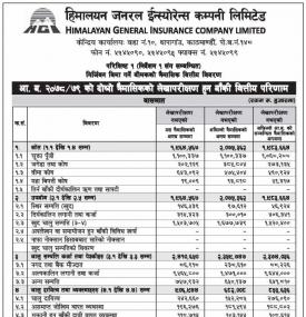 हिमालयन जनरल इन्स्योरेन्सको खुद नाफा ५ करोड २२ लाख रुपैयाँ
