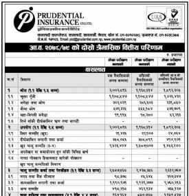 प्रडेन्सियल इन्स्योरेन्सको खुद नाफा ७ करोड ७ लाख रुपैयाँ