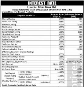 लुम्बिनी विकास बैंकको नयाँ ब्याजदर परिवर्तनको सूचना