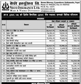 In the  2nd quarter of the fiscal year 2078/79 Net profit of Neco Insurance is Rs 150.22 m.