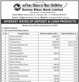 Interest Rates of Deposit & Loan Products