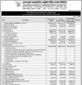 जनउत्थान सामुदायिक लघुवित्तको खुद नाफा ४ करोड १९ लाख रुपैयाँ