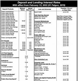 New Interest Rate Release Notice