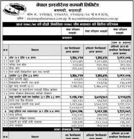 नेपाल इन्स्योरेन्स कम्पनीको खुद नाफा १० करोड ३८ लाख रुपैयाँ