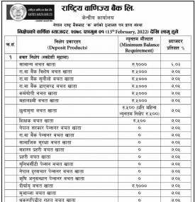 निक्षेपको वार्षिक ब्याजदर सार्वजानिक बारे सूचना