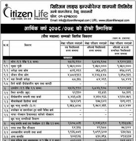 सिटिजन्स लाईफ इन्स्योरेन्सको खुद नाफा ११ करोड रुपैयाँ