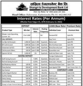 नयाँ ब्याजदर परिवर्तनको सूचना