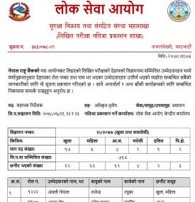 सहायक निर्देशक(अधिकृत तृतीय)पदको लिखित परीक्षाको नतिजा 
