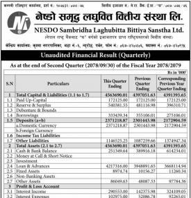 नेष्डो समृद्ध लघुवित्तको खुद नाफा १० करोड ७३ लाख रुपैयाँ