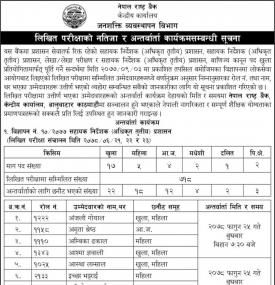नेपाल राष्ट्र बैंकको लिखित परिक्षाको नतिजा र अन्तार्वार्ता कार्यक्रमसम्बन्धी सूचना