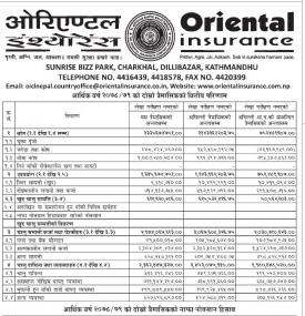 Annual Financial Statement of the fiscal year 2077/78