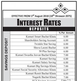 Interest Rate Notice !!!