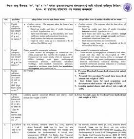 परिपत्र नं. १०: (क,ख,ग) आ.व. २०७८ ̸ ७९  मौद्रिक नीतिको अर्धवार्षिक समिक्षासँग सम्बन्धित  सूचना