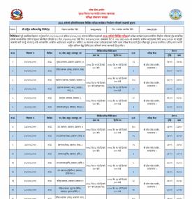 राष्ट्रिय वाणिज्य बैंक को आ.प्र. तर्फको प्रतियोगितात्मक लिखित परिक्षा केन्द्र प्रकाशित 