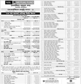 “NIBL Samriddhi Fund - 2” Net Assets Value (NAV) till Magh, 2078