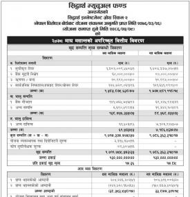 “Siddhartha Investment Growth Scheme” Net Assets Value (NAV) till Magh, 2078