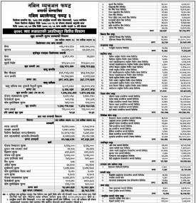 Nabil Investment banking published “Nabil Balanced Fund - 3” NAV till Magh, 2078