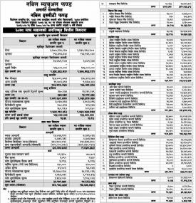 Nabil Investment banking published “Nabil Equity Fund” NAV till Magh, 2078