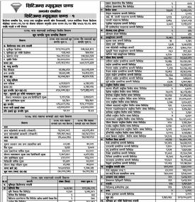 CBIL Capital Limited has published “Citizen Mutual Fund - 1” Net Assets Value till Magh, 2078