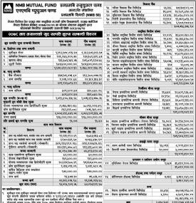 NMB Capital has published 'NMB 50' Net Assets Value till Magh, 2078