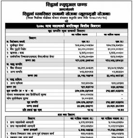 सिद्धार्थ व्यवस्थित लगानी योजना (खुलामुखी योजना) - २०७८, माघ को न्याभ 