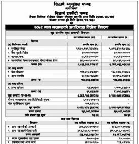 Siddhartha Capital has published 'Siddhartha Equity Fund' NAV till Magh, 2078