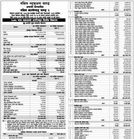  Nabil Investment banking published “Nabil Balanced Fund - 2” NAV till Magh, 2078