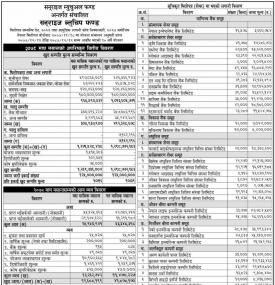 Sunrise Capital has published 'Sunrise Blue Chief Fund' Net Assets Value till Magh, 2078