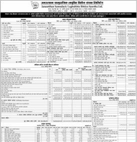 Janautthan Samudayik Laghubitta published its annual financial highlights of the FY 2077/78