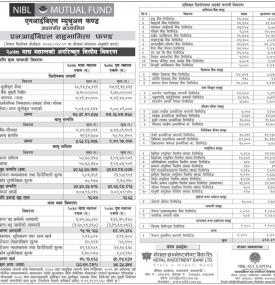 NIBL Ace Capita has published 'NIBL Sahabhagita Fund' Net Assets Value till Magh, 2078