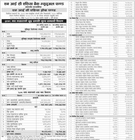 NIC Asia Capital has published 'NIC Asia Growth Fund' NAV up to Magh, 2078.