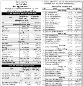 Mega Capital Markets has published 'Mega Mutual fund-1' Net Assets Value up to  Magh, 2078.