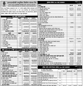 RMDC Laghubitta has published its annual financial highlights of the fiscal year 2077/78.