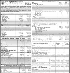 Sabaiko Laghubitta has published its annual financial highlights of the fiscal year 2077/78.