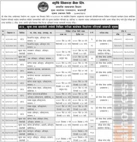 खुला तथा समावेशी तर्फको लिखित परिक्षा कार्यक्रम निर्धारण गरिएको सूचना