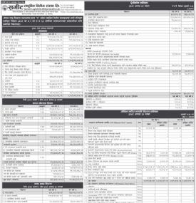 Summit Laghubitta has published its annual financial highlights of the fiscal year 2077/78